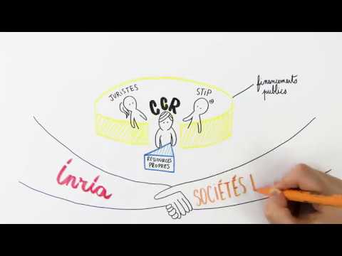 film metier CCR - INRIA