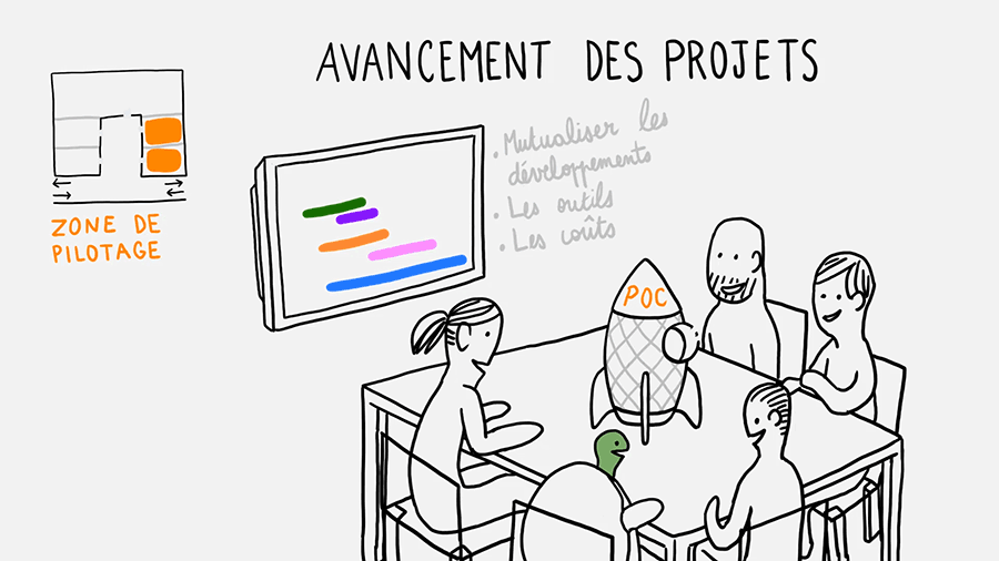 zone de pilotage présentation powerpoint pour entreprise dessin au trait