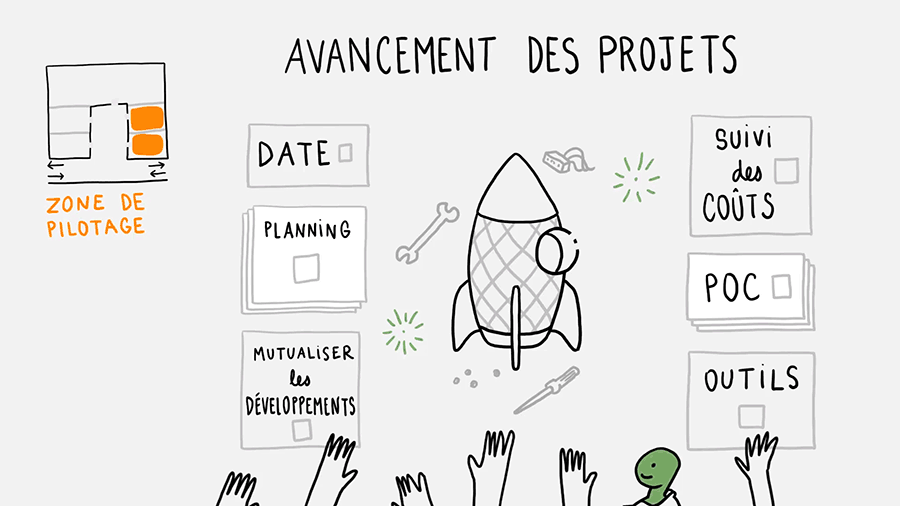 avancement des projets, présentation dessinée powerpoint avec des dessins au trait noir par ne illustratrice freelance à orléans