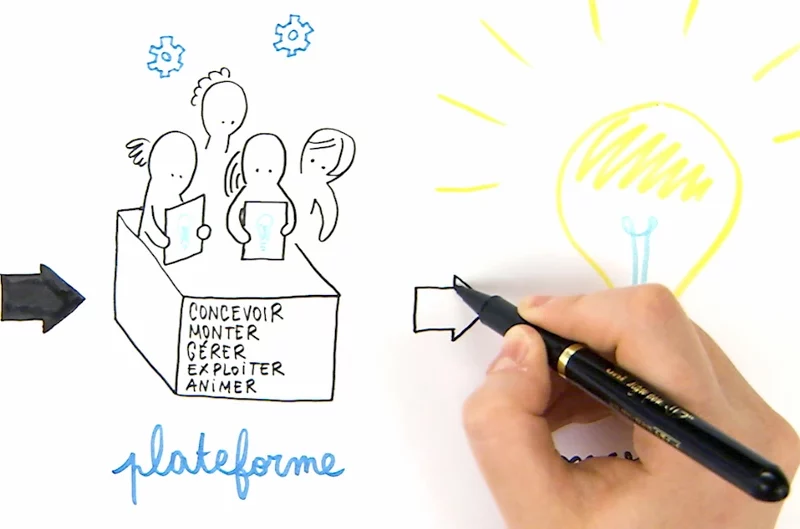 présentation de fiche métier dessiné - drawmylife, dessin à la main filmé par caméra, sophia zandotti, dessin simple au trait noir, plateforme, idée, concevoir